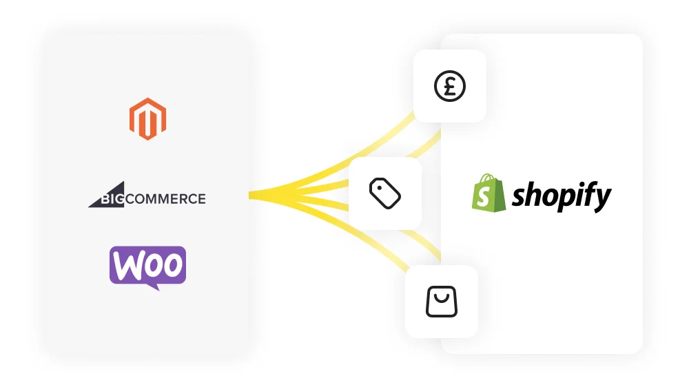 Shopify migration visual illustration of Magento, Big Commerce and WooCommerce migrating to Shopify